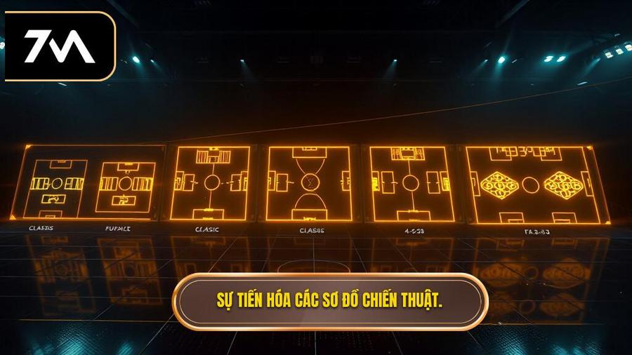 Sự tiến hóa của các sơ đồ chiến thuật