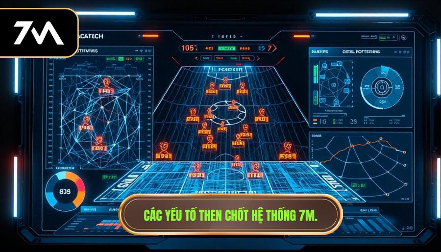 Các yếu tố then chốt hệ thống 7M.