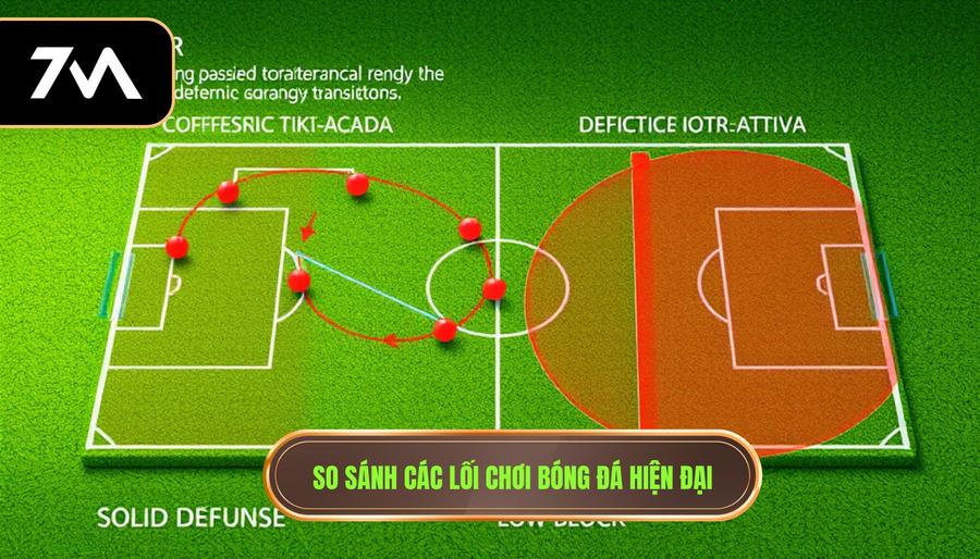So sánh các lối chơi bóng đá hiện đại